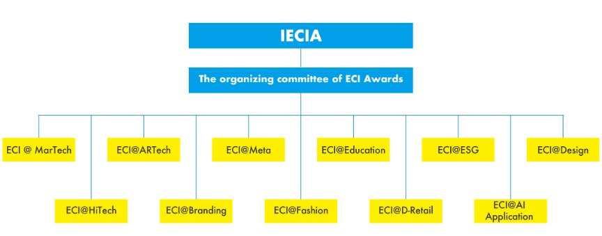 IECIA Organizational Structure